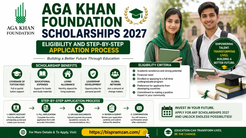 Aga Khan Foundation Scholarships 2027 Eligibility and Step-by-Step Application Process