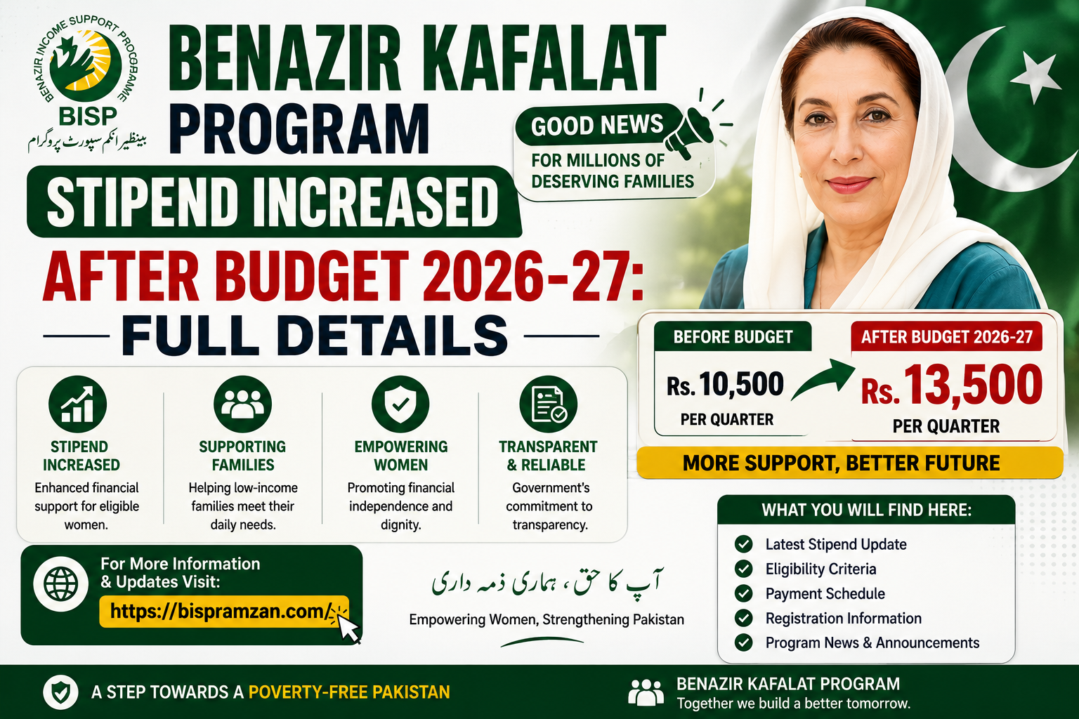 Benazir Kafalat Program Stipend Increased After Budget 2026-27 Full Details